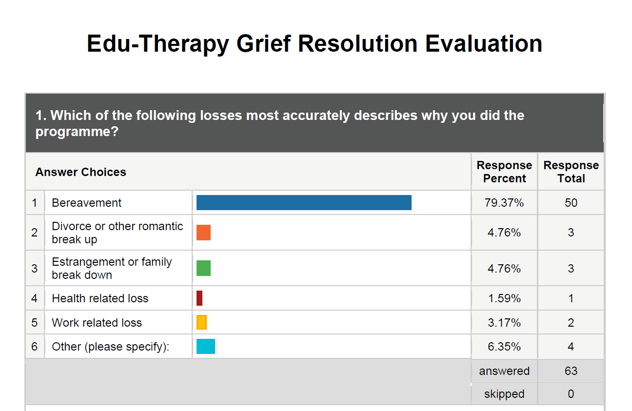 Feedback Survey Report